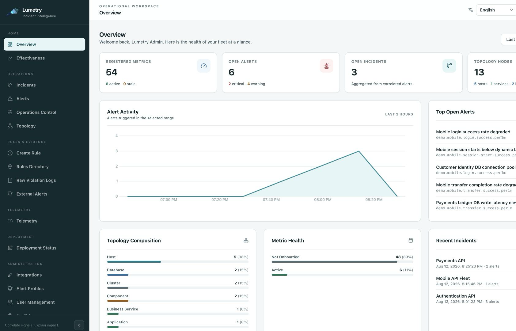 Lumetry Dashboard