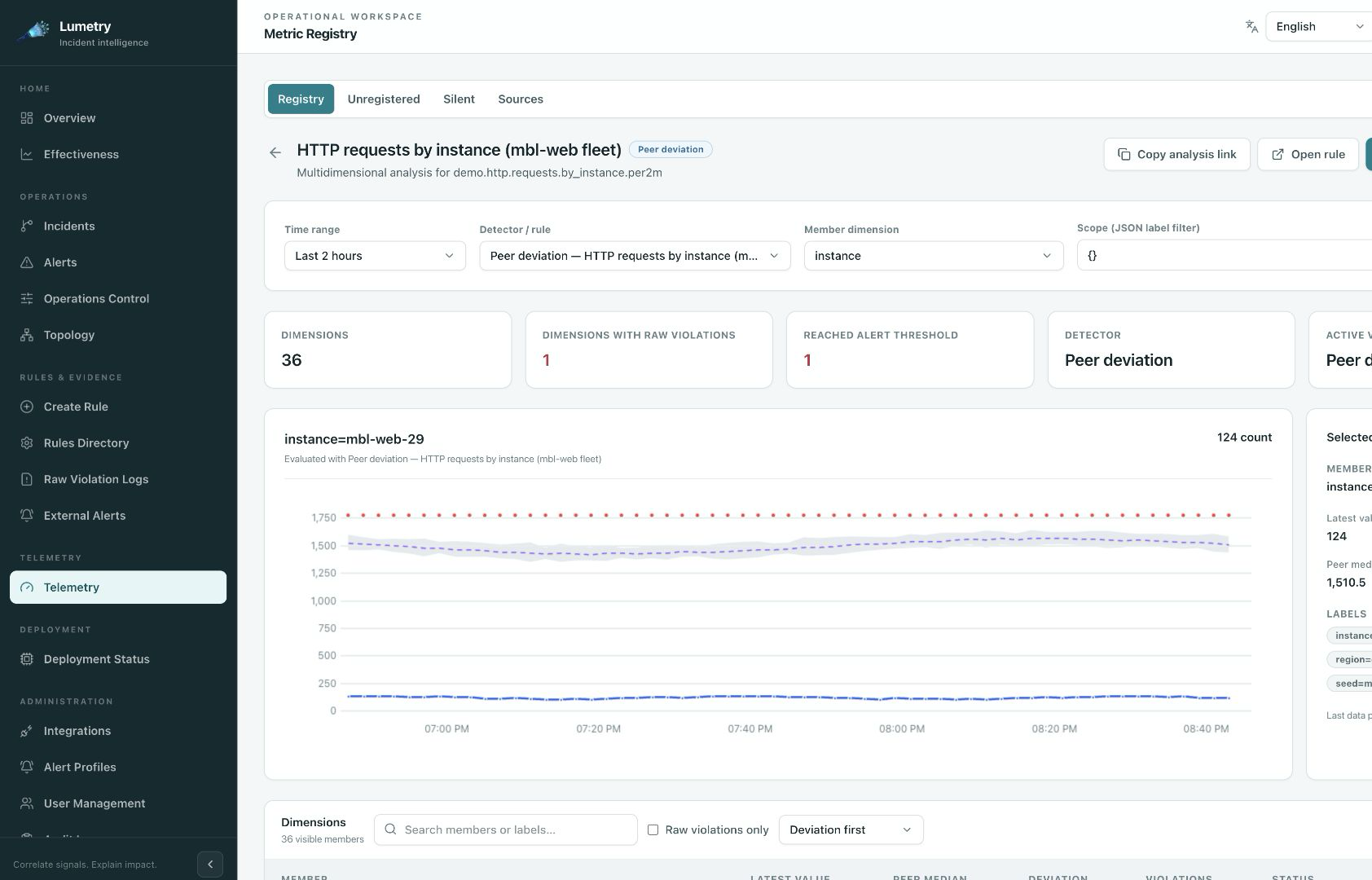 Fleet Metrics