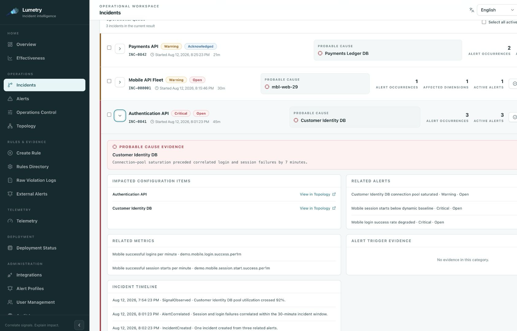 Expanded incident evidence with probable cause, impacted CIs, related alerts, metrics, and timeline