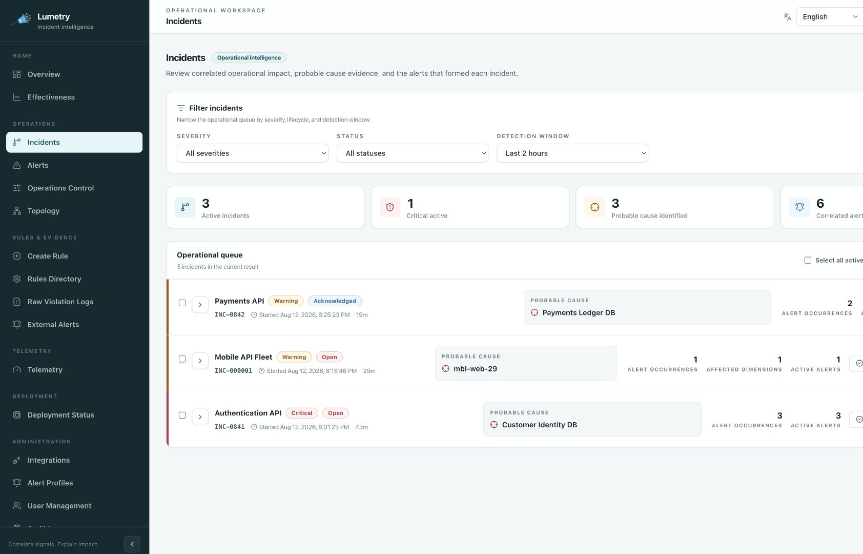 Incidents Dashboard