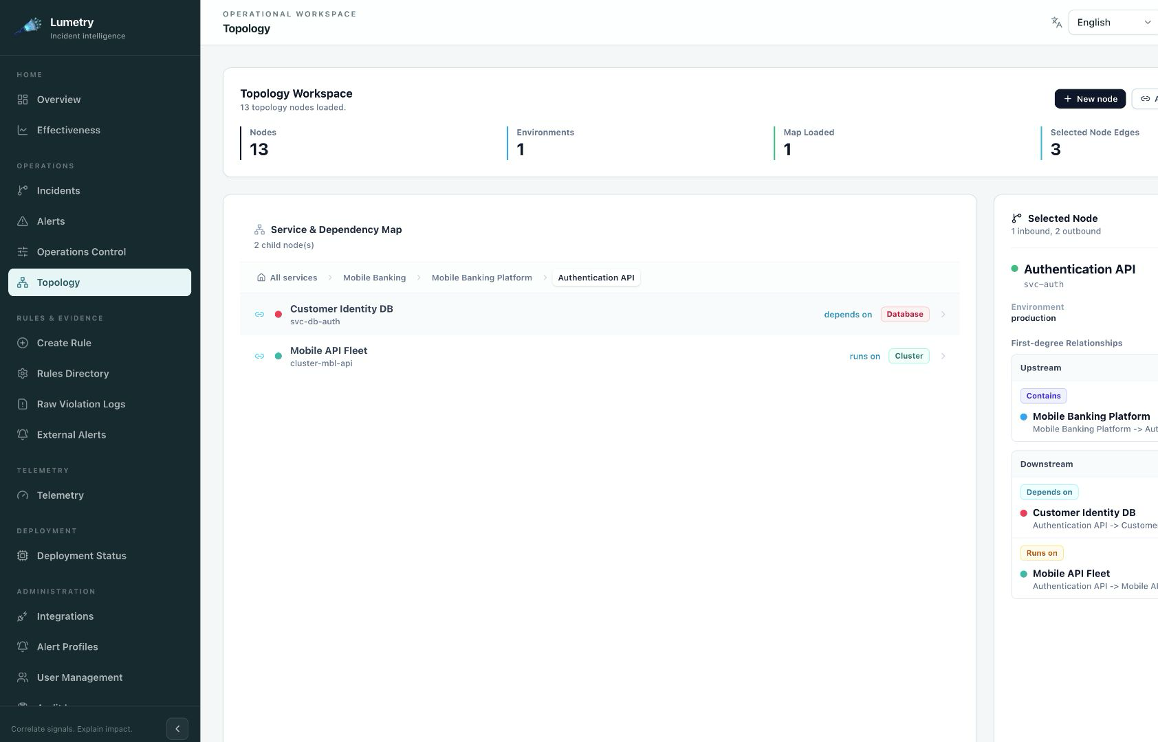Authentication API dependency path to Customer Identity DB and Mobile API Fleet