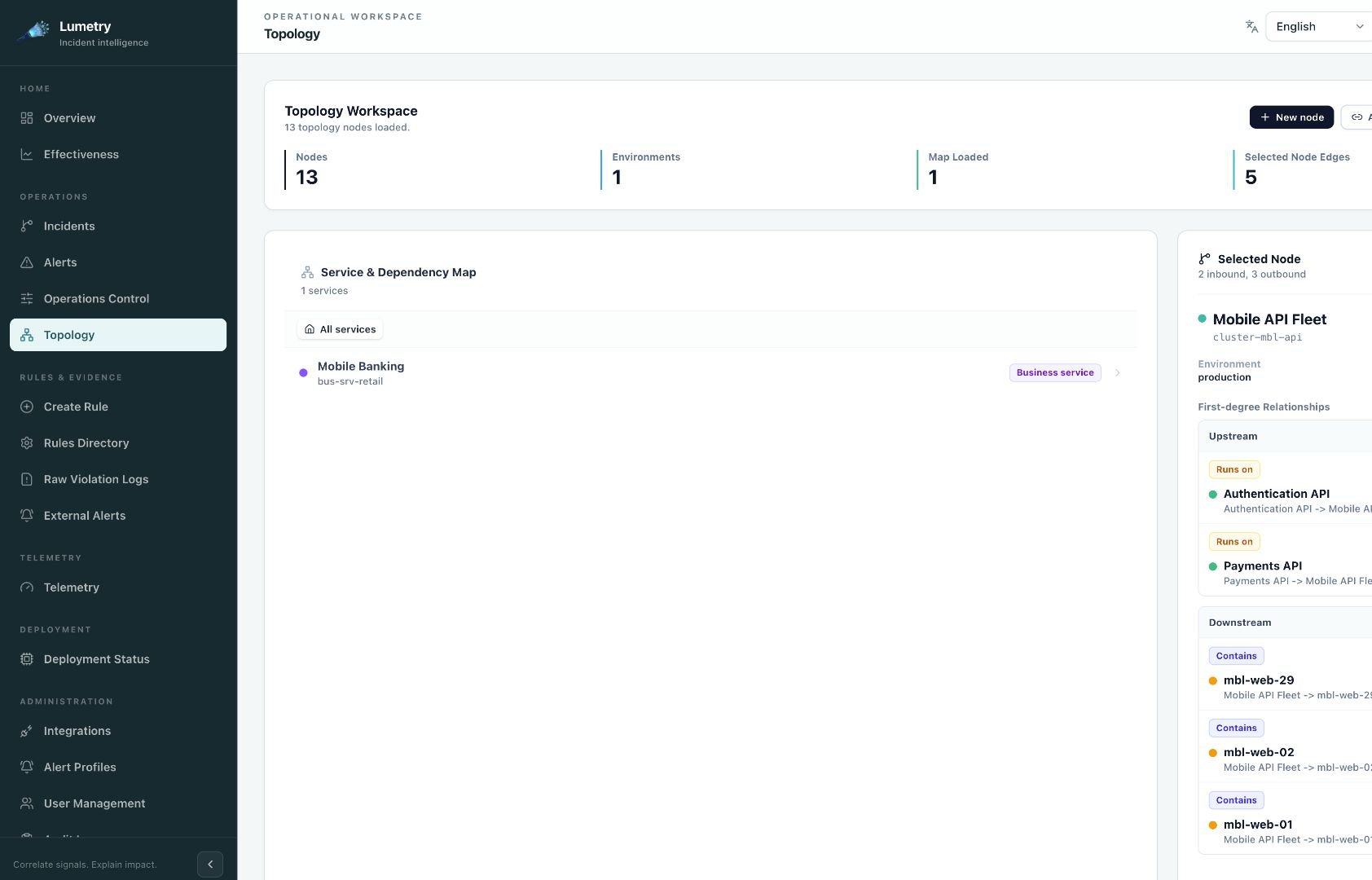 Mobile API Fleet cluster with upstream APIs and member hosts